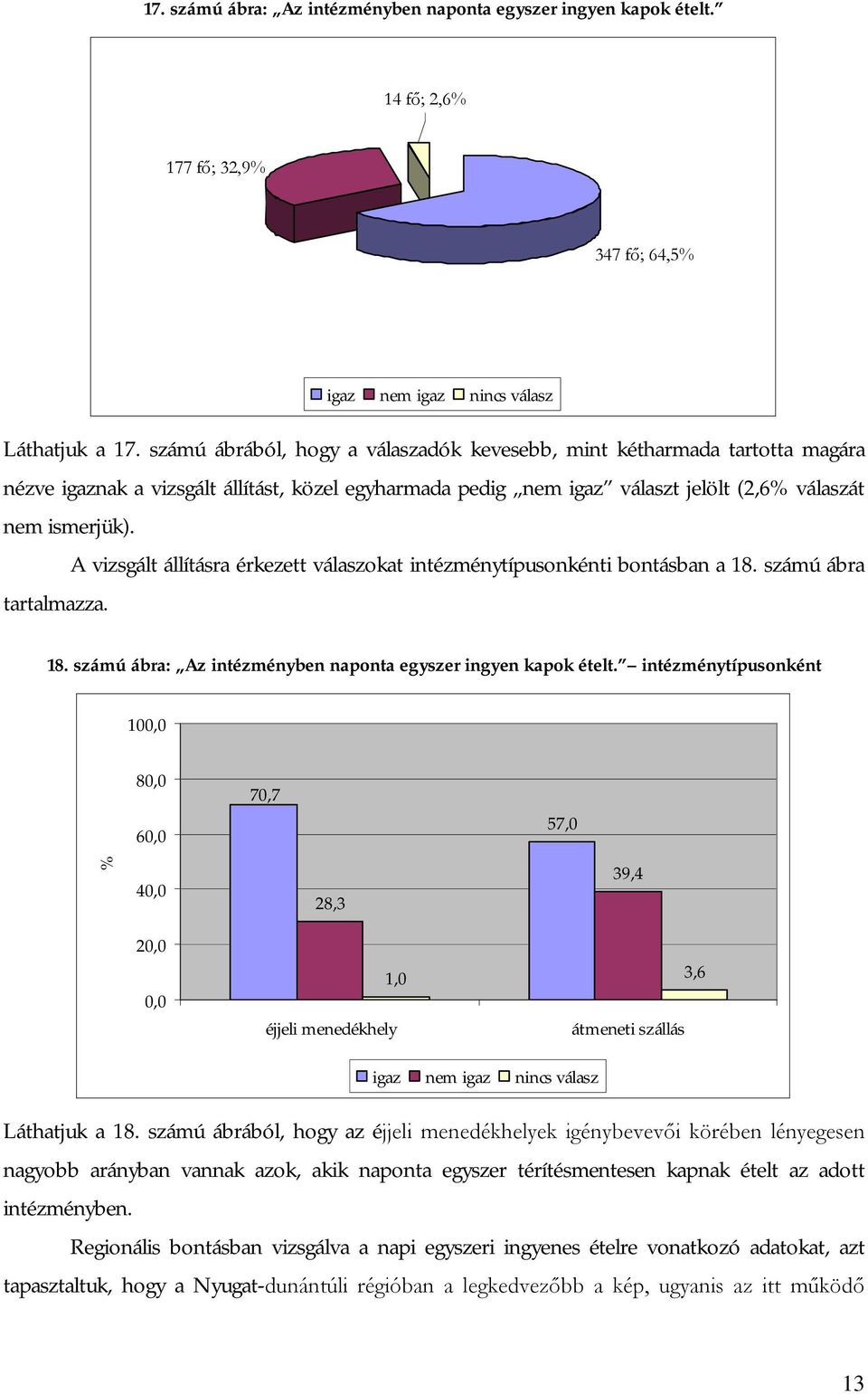 A vizsgált állításra érkezett válaszokat intézménytípusonkénti bontásban a 18. számú ábra tartalmazza. 18. számú ábra: Az intézményben naponta egyszer ingyen kapok ételt.