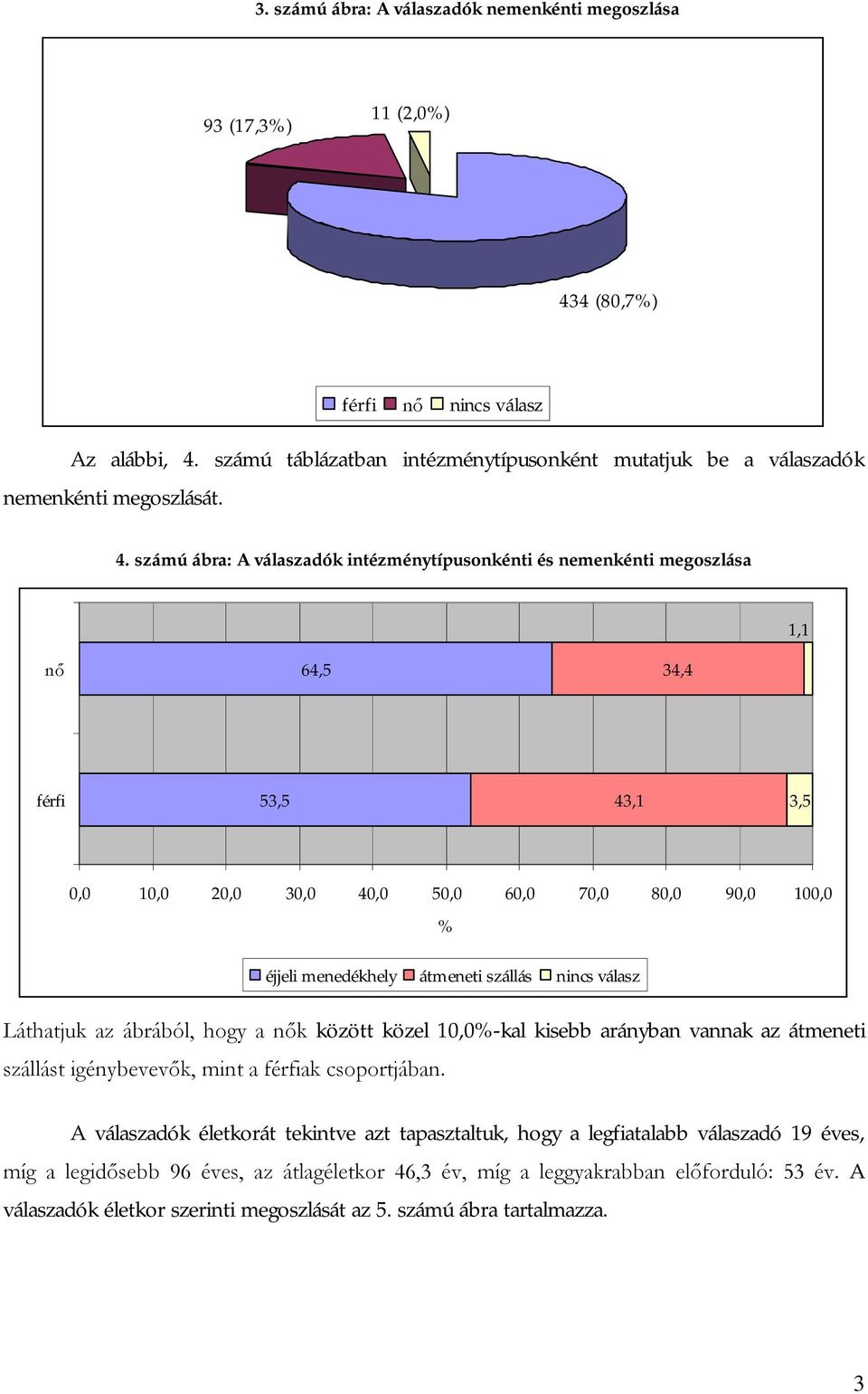 számú táblázatban intézménytípusonként mutatjuk be a válaszadók nemenkénti megoszlását. 4.