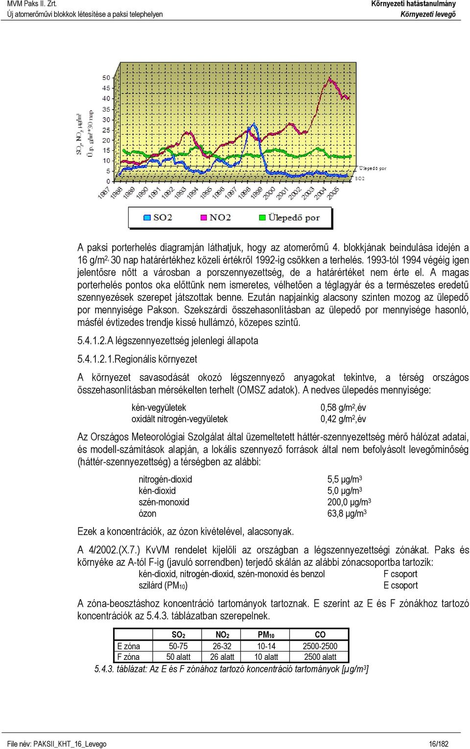 A magas porterhelés pontos oka előttünk nem ismeretes, vélhetően a téglagyár és a természetes eredetű szennyezések szerepet játszottak benne.