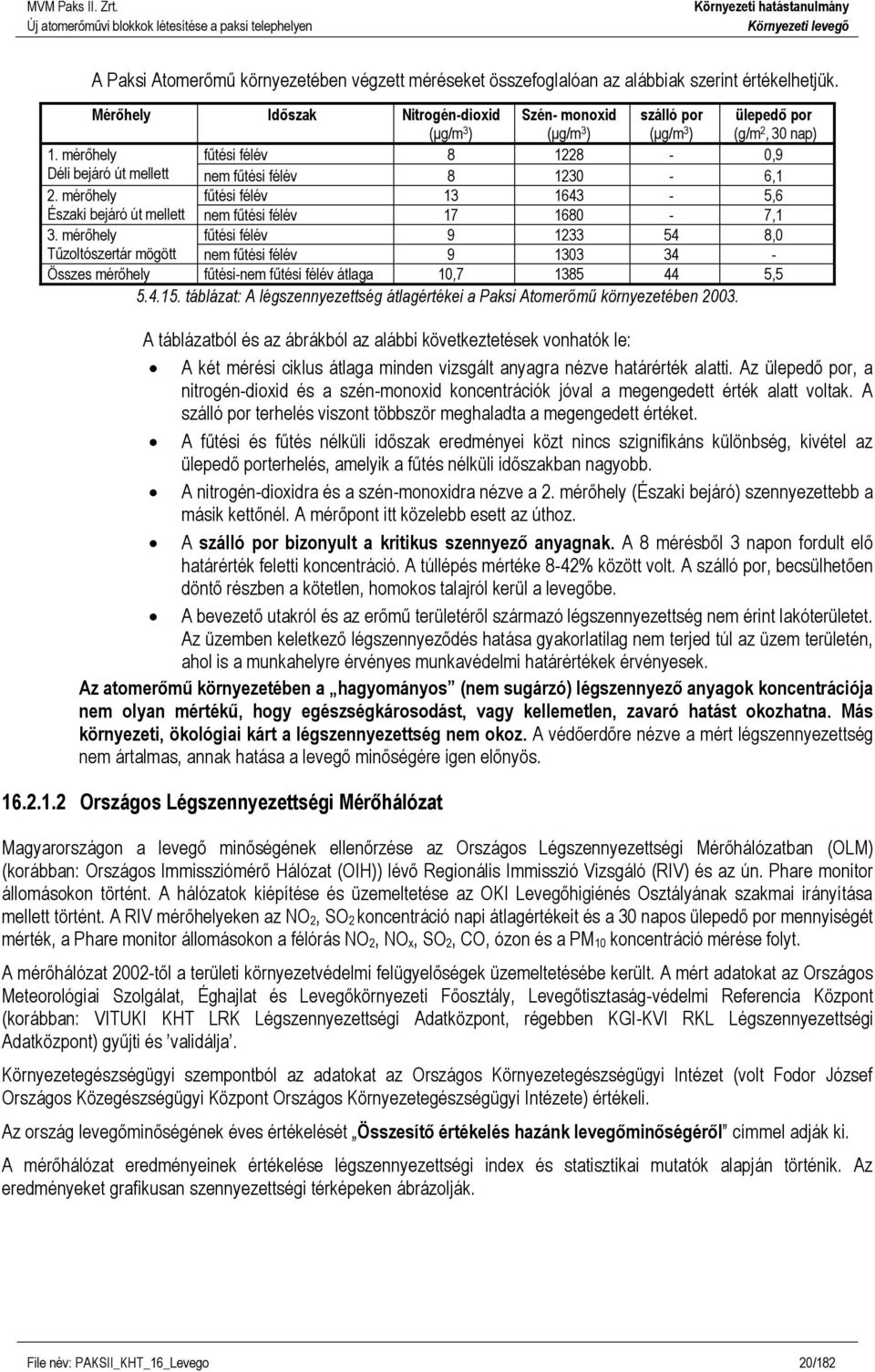 mérőhely fűtési félév 8 1228-0,9 Déli bejáró út mellett nem fűtési félév 8 1230-6,1 2. mérőhely fűtési félév 13 1643-5,6 Északi bejáró út mellett nem fűtési félév 17 1680-7,1 3.