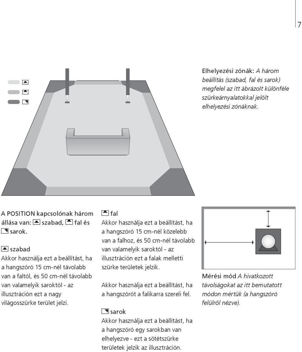 szabad Akkor használja ezt a beállítást, ha a hangszóró 15 cm-nél távolabb van a faltól, és 50 cm-nél távolabb van valamelyik saroktól - az illusztráción ezt a nagy világosszürke terület jelzi.