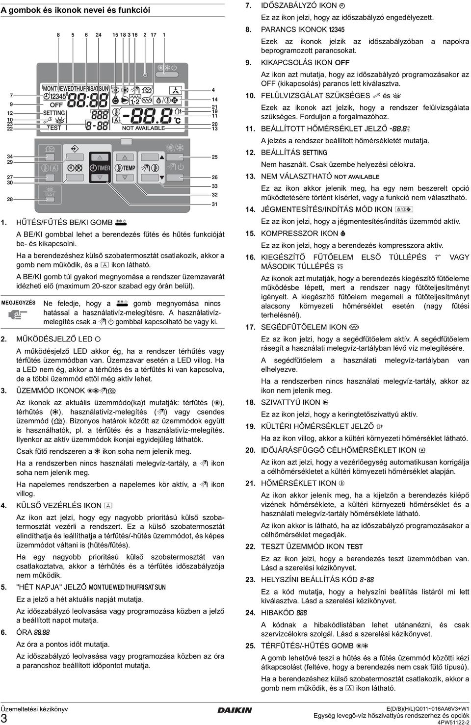 A BE/KI gomb túl gyakori megnyomása a rendszer üzemzavarát idézheti elő (maximum 20-szor szabad egy órán belül). 2. MŰKÖDÉSJELZŐ LED 0 A működésjelző LED akkor ég, ha a rendszer térhűtés vagy térfűtés üzemmódban van.