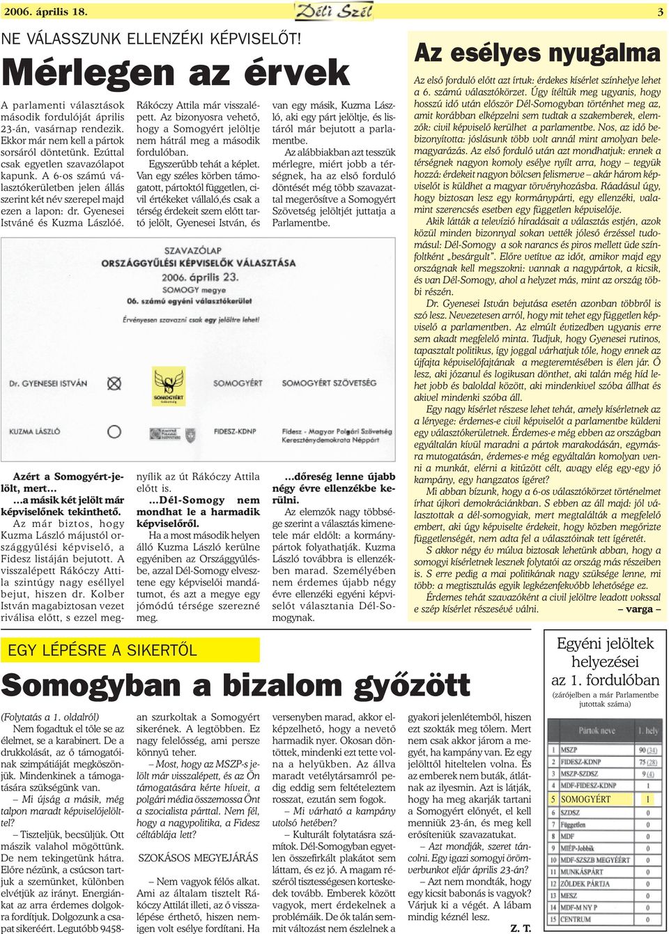 Rákóczy Attila már visszalépett. Az bizonyosra vehetõ, hogy a Somogyért jelöltje nem hátrál meg a második fordulóban. Egyszerûbb tehát a képlet.