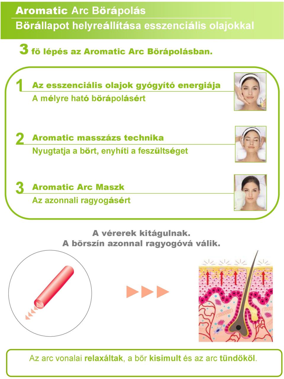 1 Az esszenciális olajok gyógyító energiája A mélyre ható börápolásért 2 Aromatic masszázs technika