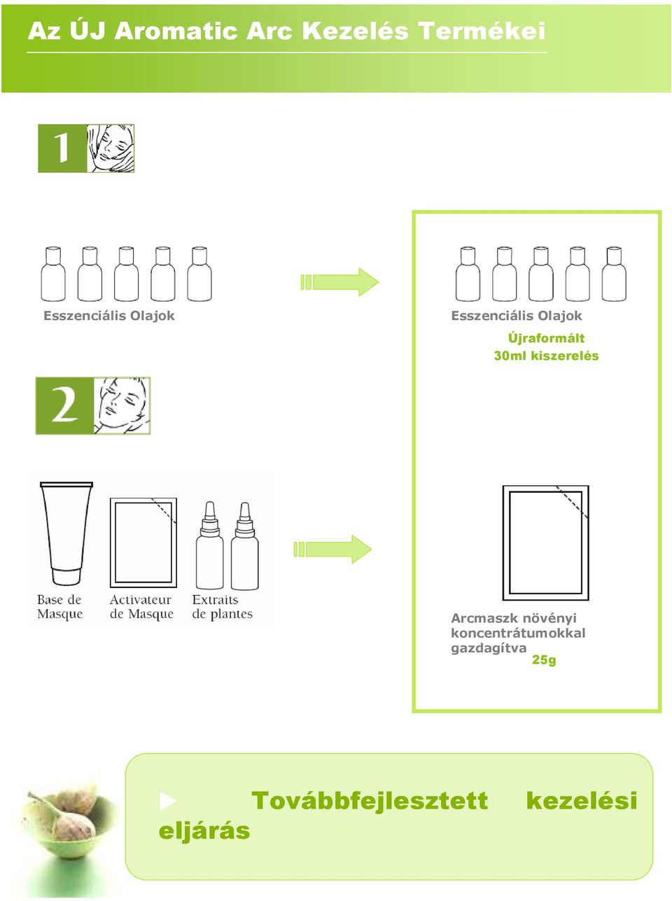 Újraformált 30ml kiszerelés Arcmaszk növényi