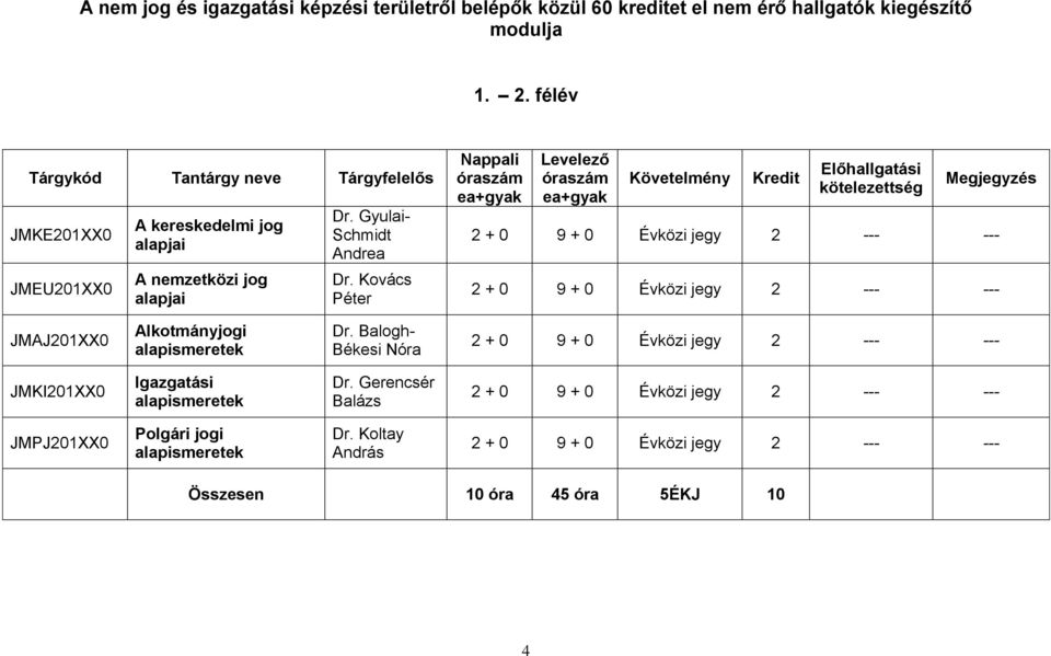 Gyulai- Schmidt Andrea Dr. Kovács Péter Megjegyzés JMAJ201XX0 Alkotmányjogi Dr.