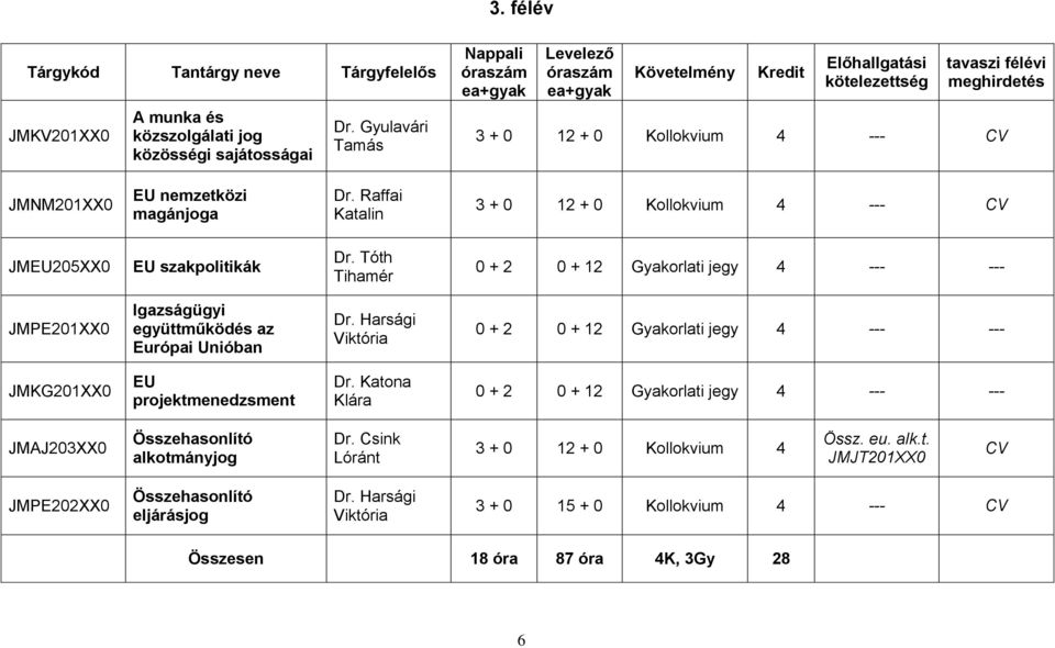 Tóth Tihamér 0 + 2 0 + 12 Gyakorlati jegy 4 --- --- JMPE201XX0 Igazságügyi együttműködés az Európai Unióban Dr.