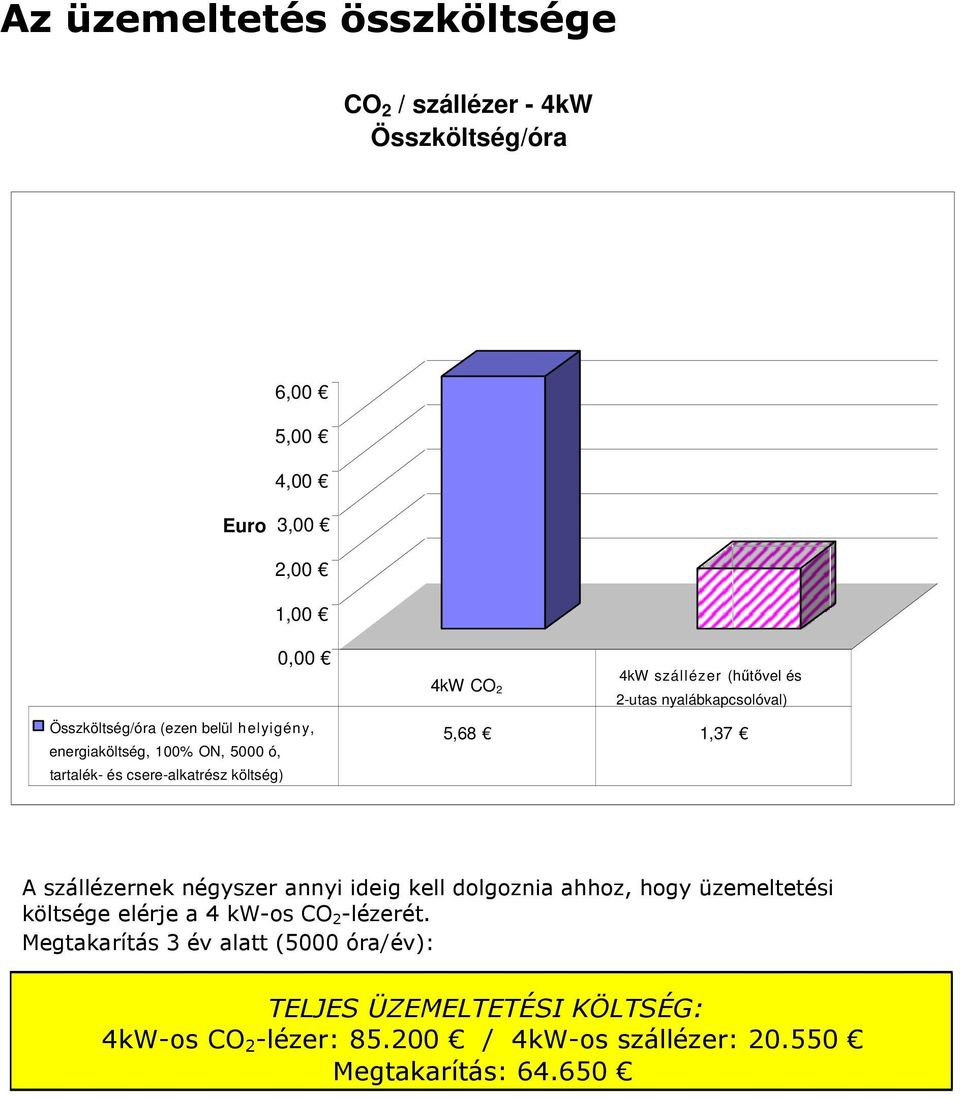 nyalábkapcsolóval) 5,68 1,37 A szállézernek négyszer annyi ideig kell dolgoznia ahhoz, hogy üzemeltetési költsége elérje a 4 kw-os CO 2