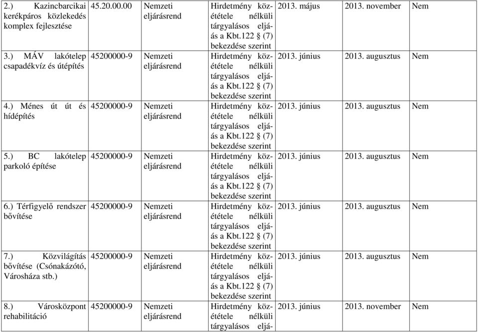 ) BC lakótelep parkoló építése 6.) Térfigyelő rendszer bővítése 7.