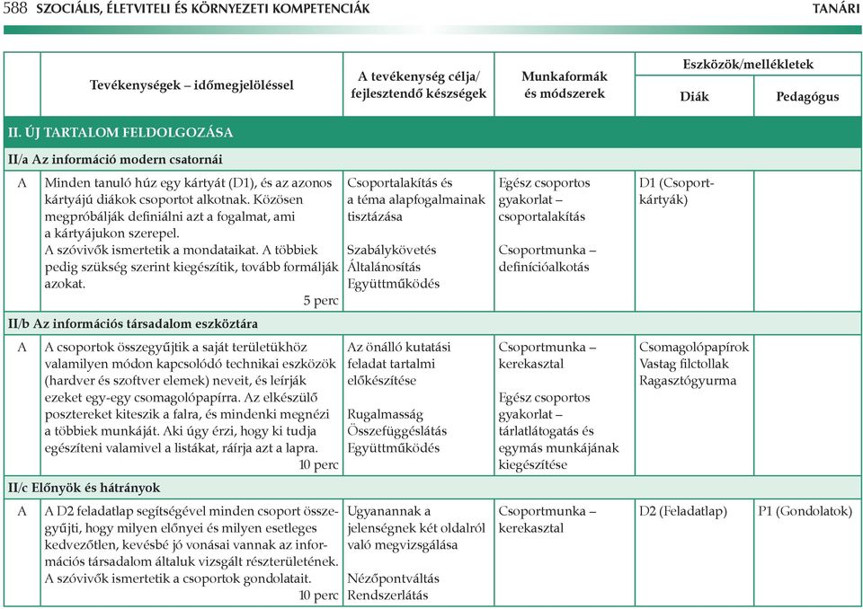 Közösen megpróbálják definiálni azt a fogalmat, ami a kártyájukon szerepel. szóvivôk ismertetik a mondataikat. többiek pedig szükség szerint kiegészítik, tovább formálják azokat.