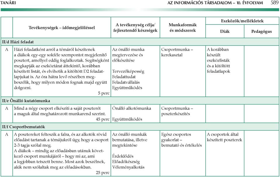 Segítségként megkapják az eszköztárat áttekintô, korábban készített listát, és elvihetik a kitöltött D2 feladatlapjukat is.