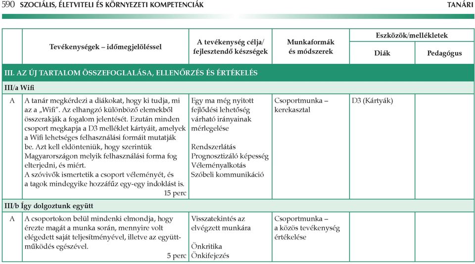 Ezután minden csoport megkapja a D3 melléklet kártyáit, amelyek a Wifi lehetséges felhasználási formáit mutatják be.