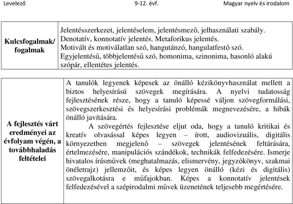 A fejlesztés várt eredményei az évfolyam végén, a továbbhaladás feltételei k legyenek képesek az önálló kézikönyvhasználat mellett a biztos helyesírású szövegek megírására.