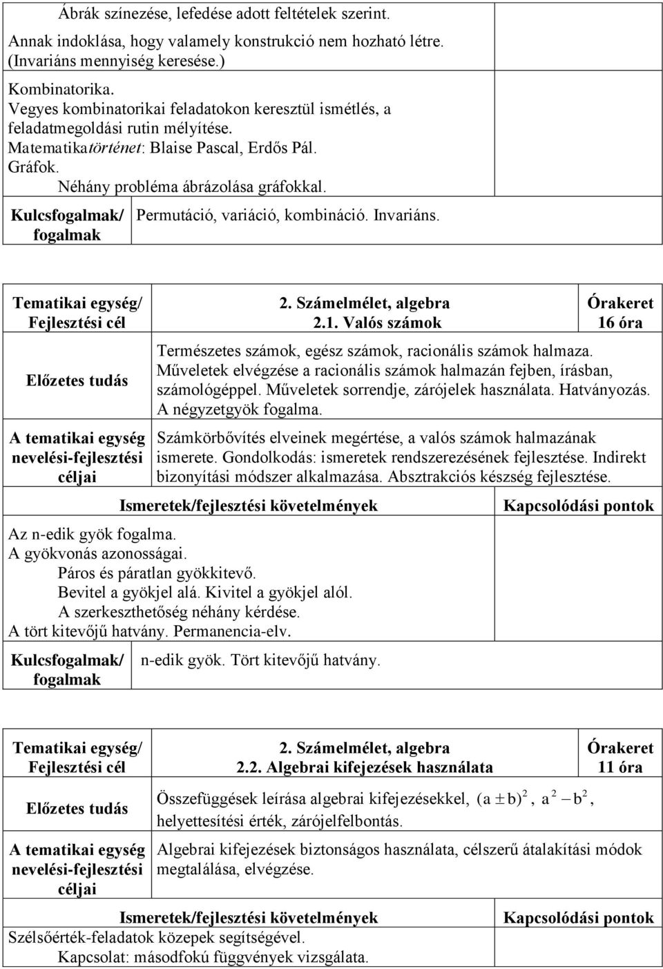 Kulcs/ Permutáció, variáció, kombináció. Invariáns. 2. Számelmélet, algebra 2.1. Valós számok 16 óra Természetes számok, egész számok, racionális számok halmaza.