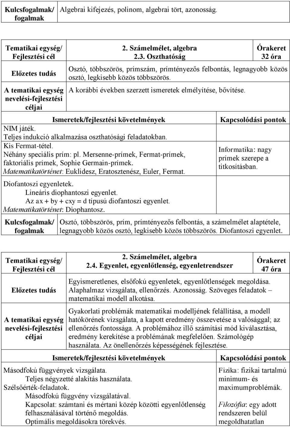 Teljes indukció alkalmazása oszthatósági feladatokban. Kis Fermat-tétel. Néhány speciális prím: pl. Mersenne-prímek, Fermat-prímek, faktoriális prímek, Sophie Germain-prímek.