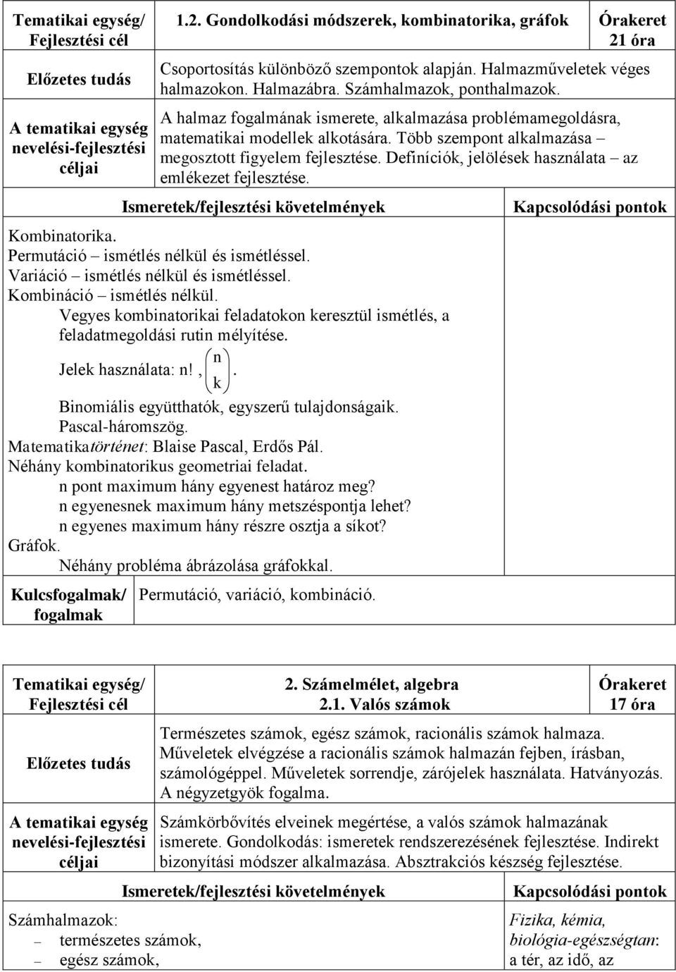 Definíciók, jelölések használata az emlékezet fejlesztése. Kombinatorika. Permutáció ismétlés nélkül és ismétléssel. Variáció ismétlés nélkül és ismétléssel. Kombináció ismétlés nélkül.