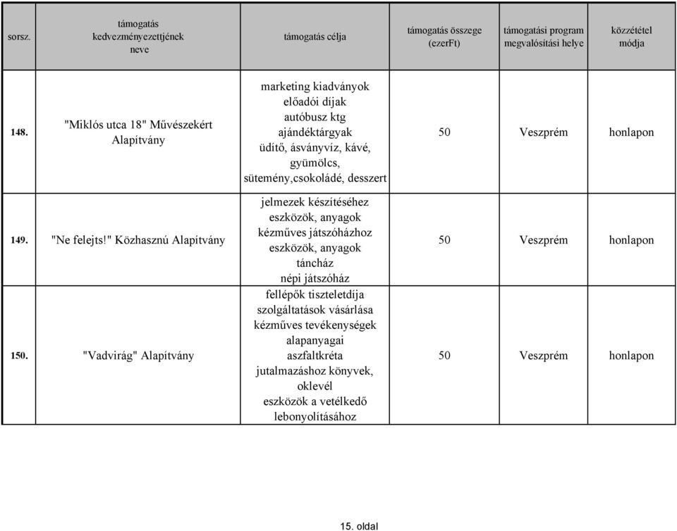 "Vadvirág" jelmezek készítéséhez eszközök, anyagok kézműves játszóházhoz eszközök, anyagok táncház népi játszóház