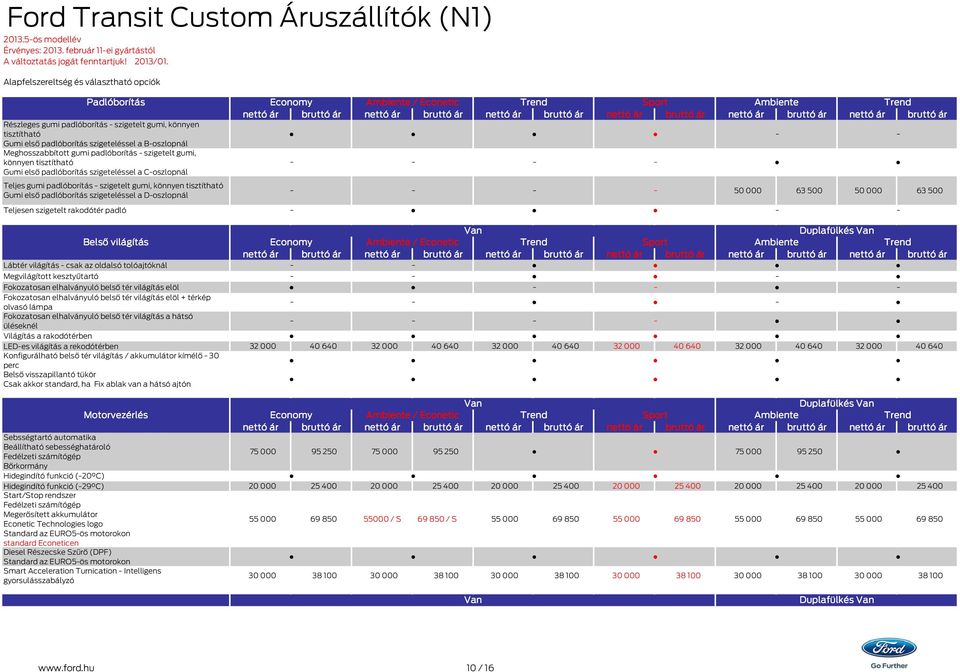 gumi, könnyen tisztítható Gumi első padlóborítás szigeteléssel a Coszlopnál / Econetic Teljes gumi padlóborítás szigetelt gumi, könnyen tisztítható Gumi első padlóborítás szigeteléssel a Doszlopnál