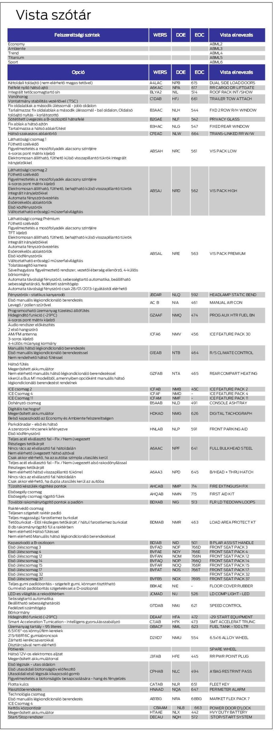 Vontatmány stabilitás vezérlővel (TSC) Fix oldalablak a második üléssornál jobb oldalon Tarlalmazza: fix oldalablak a második üléssornál bal oldalon, Oldalsó B3AAC NLH 544 FXD 2 ROW R/H WINDOW