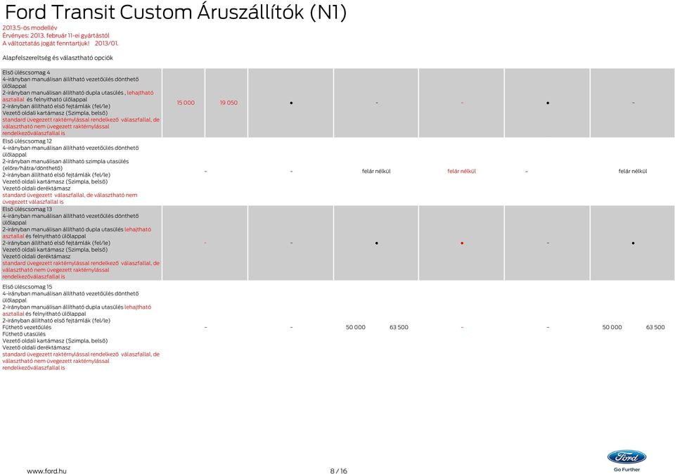 2irányban állítható első fejtámlák (fel/le) Vezető oldali kartámasz (Szimpla, belső) standard üvegezett raktérnylással rendelkező válaszfallal, de választható nem üvegezett raktérnylással