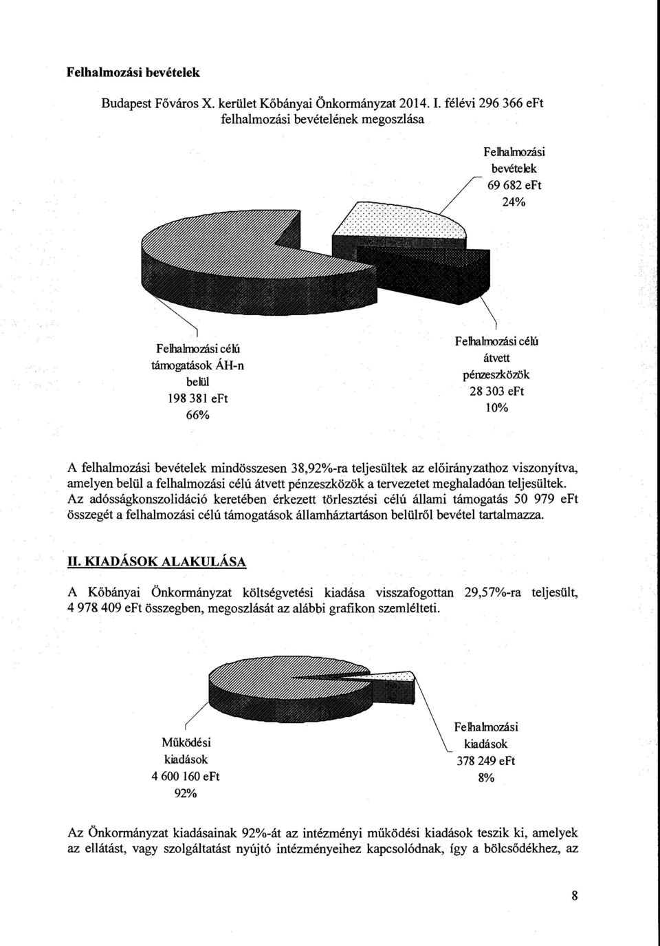 felhalmzásibevételek mindösszesen 38,92%-ra teljesültek az előirányzathz visznyítva, amelyen belül a felhalmzási célú átvett pénzeszközök a tervezetet meghaladóan teljesültek.