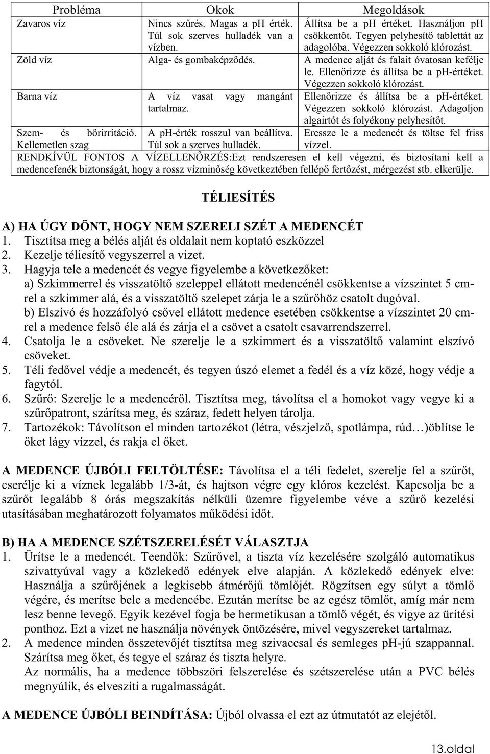 Barna víz A víz vasat vagy mangánt tartalmaz. Ellenrizze és állítsa be a ph-értéket. Végezzen sokkoló klórozást. Adagoljon algairtót és folyékony pelyhesítt. Szem- és brirritáció.