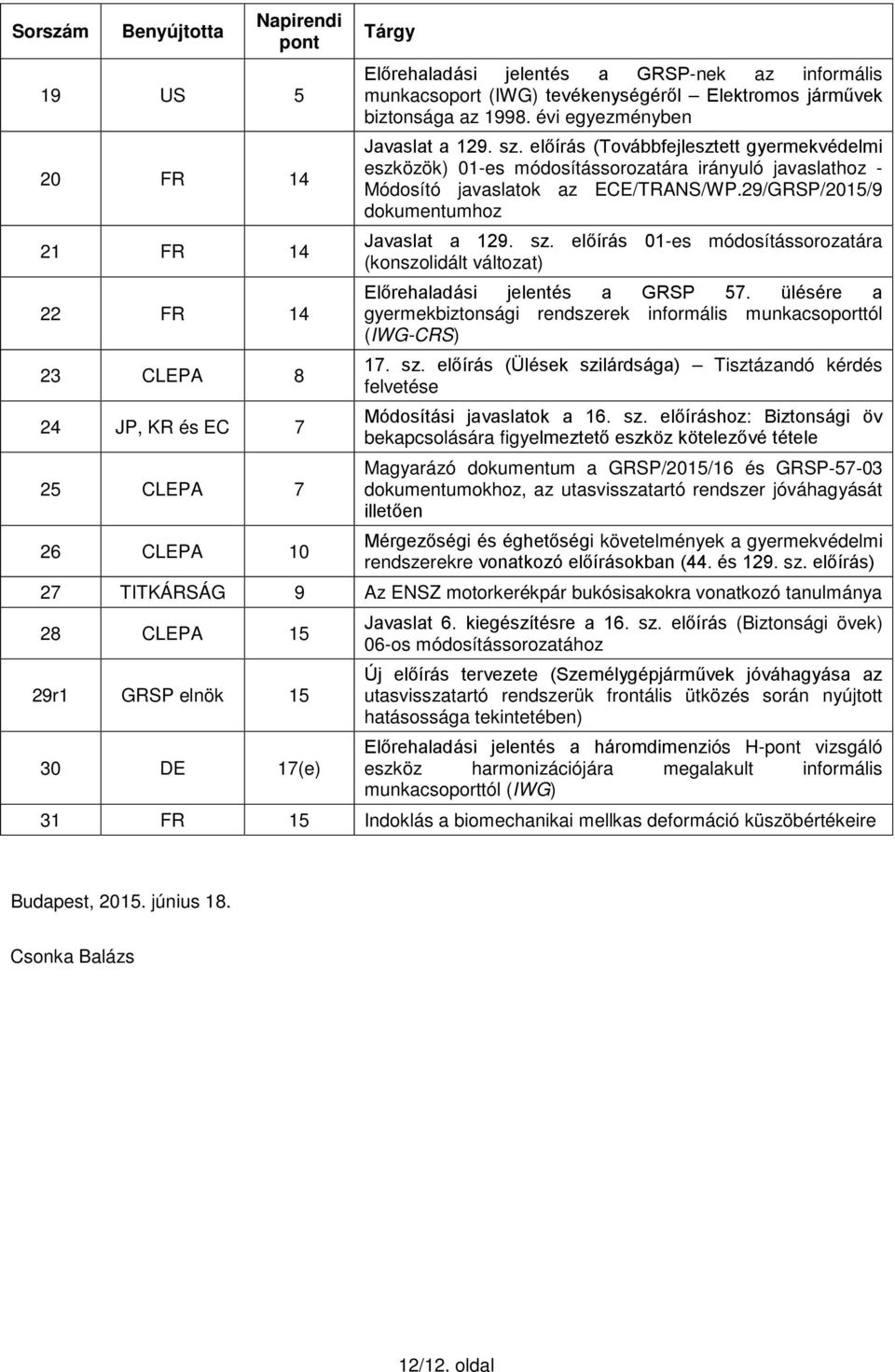 29/GRSP/2015/9 dokumentumhoz 21 FR 14 Javaslat a 129. sz. előírás 01-es módosítássorozatára (konszolidált változat) Előrehaladási jelentés a GRSP 57.