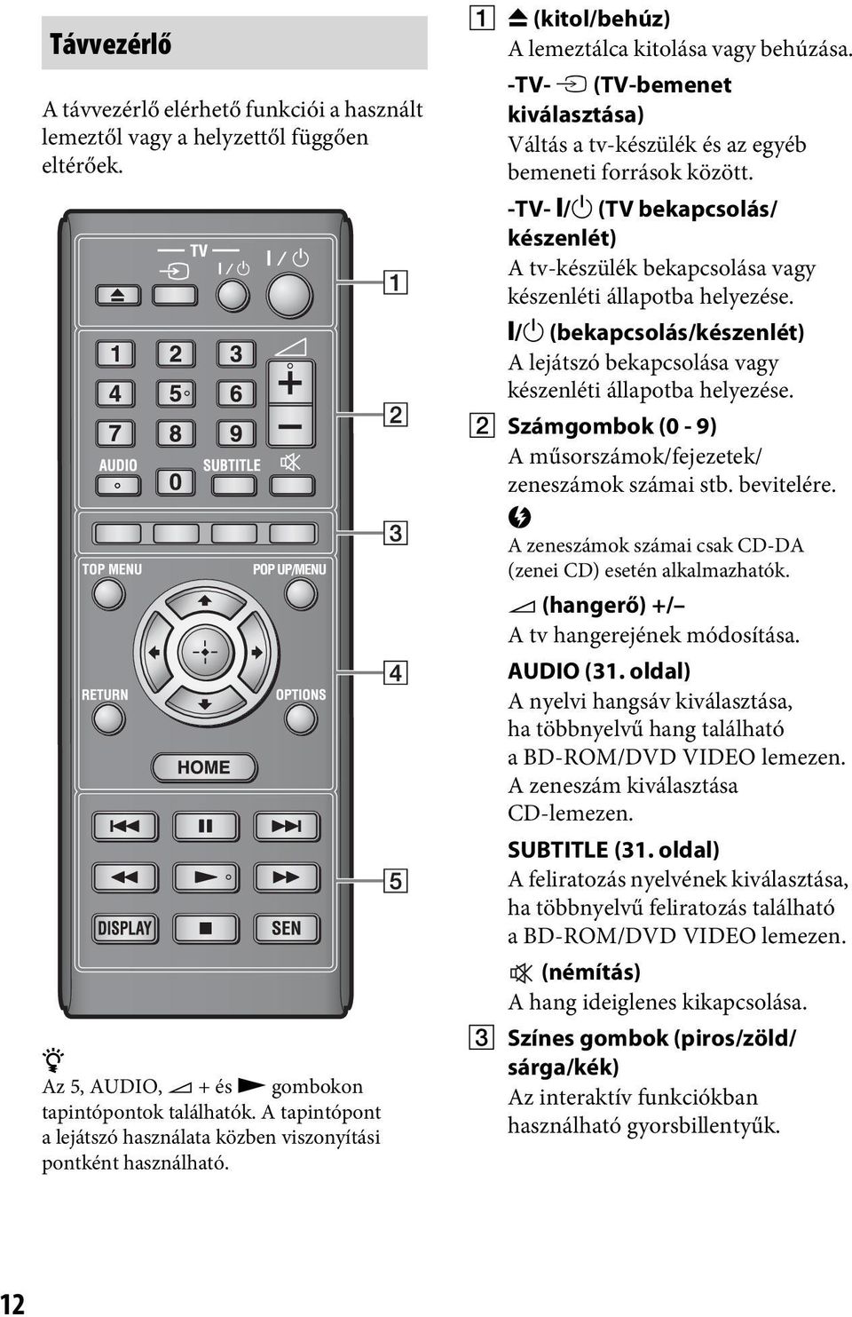 -TV- t (TV-bemenet kiválasztása) Váltás a tv-készülék és az egyéb bemeneti források között. -TV- [/1 (TV bekapcsolás/ készenlét) A tv-készülék bekapcsolása vagy készenléti állapotba helyezése.