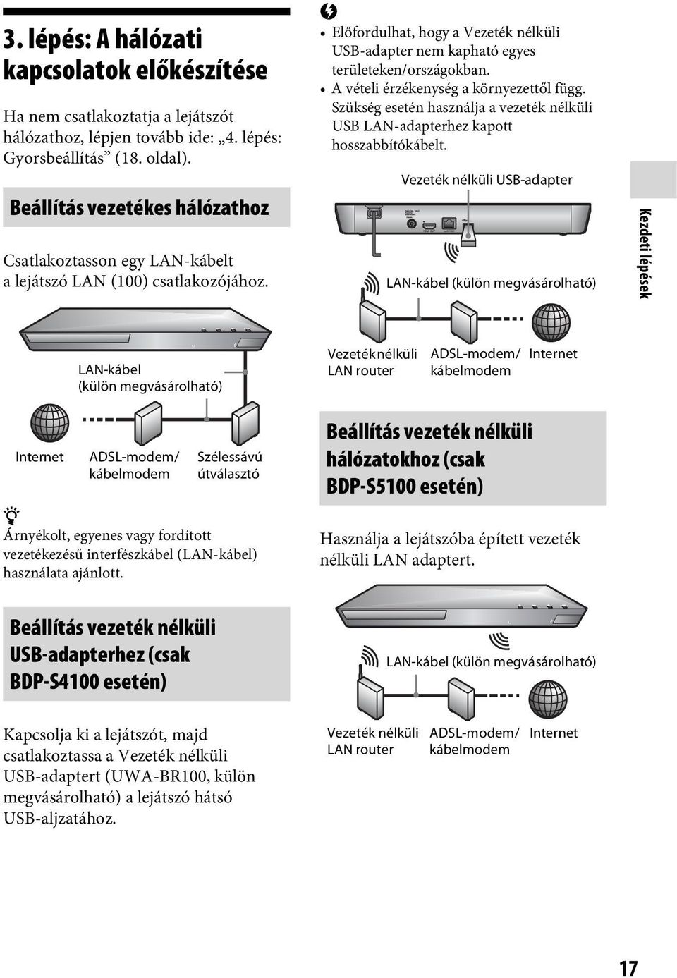 A vételi érzékenység a környezettől függ. Szükség esetén használja a vezeték nélküli USB LAN-adapterhez kapott hosszabbítókábelt.