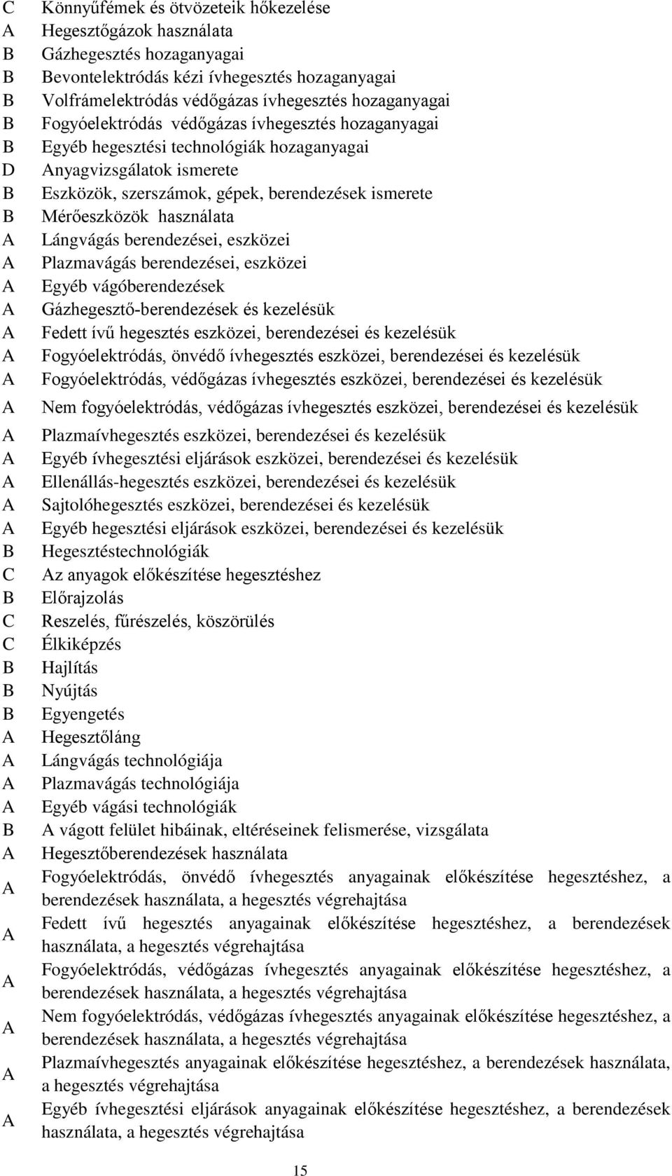 Eszközök, szerszámok, gépek, berendezések ismerete Mérőeszközök használata Lángvágás berendezései, eszközei Plazmavágás berendezései, eszközei Egyéb vágóberendezések Gázhegesztő-berendezések és