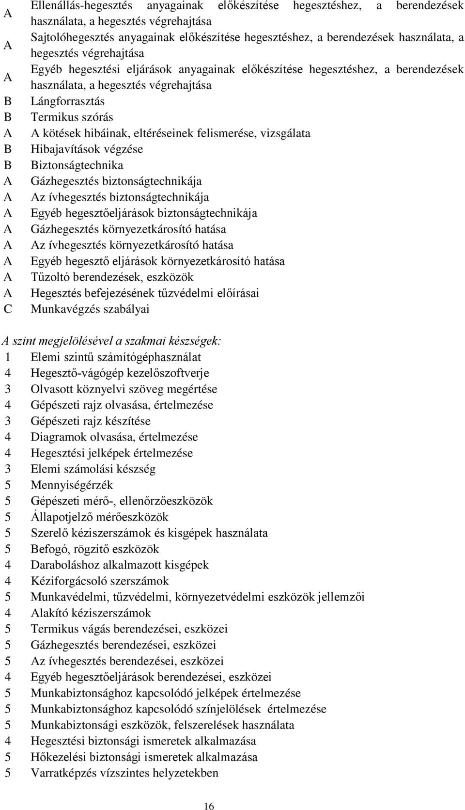 A kötések hibáinak, eltéréseinek felismerése, vizsgálata Hibajavítások végzése Biztonságtechnika Gázhegesztés biztonságtechnikája Az ívhegesztés biztonságtechnikája Egyéb hegesztőeljárások