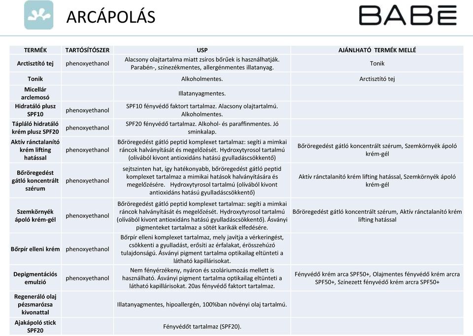 Arctisztító tej Micellár arclemosó Hidratáló plusz SPF10 Tápláló hidratáló krém plusz SPF20 Aktív ránctalanító krém lifting hatással Bőröregedést gátló koncentrált szérum Szemkörnyék ápoló krém-gél