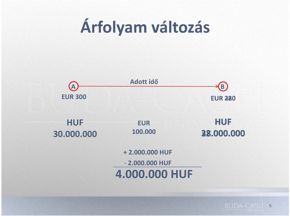 100.000 HUF 32.000.000 28.000.000 + 2.