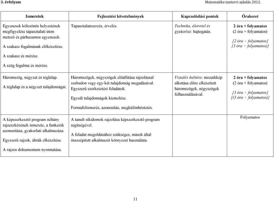 Háromszög, négyzet és téglalap. A téglalap és a négyzet tulajdonságai. Háromszögek, négyszögek előállítása rajzolással szabadon vagy egy-két tulajdonság megadásával. Egyszerű szerkesztési feladatok.