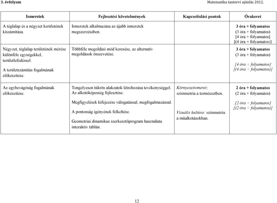 A területszámítás fogalmának előkészítése. Többféle megoldási mód keresése, az alternatív megoldások összevetése.