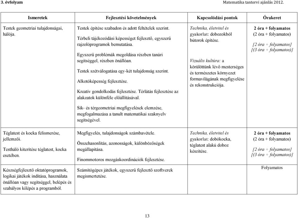 Térlátás fejlesztése az alakzatok különféle előállításával. Technika, életvitel és gyakorlat: dobozokból bútorok építése.