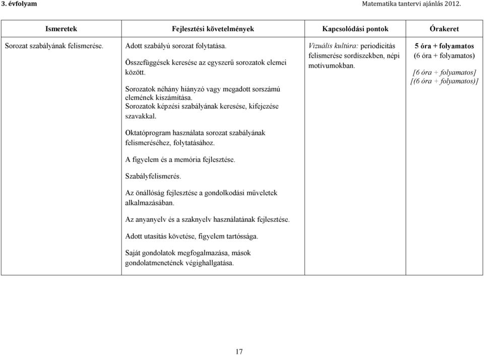 5 óra + folyamatos (6 óra + folyamatos) [6 óra + folyamatos] [(6 óra + folyamatos)] Oktatóprogram használata sorozat szabályának felismeréséhez, folytatásához. A figyelem és a memória fejlesztése.