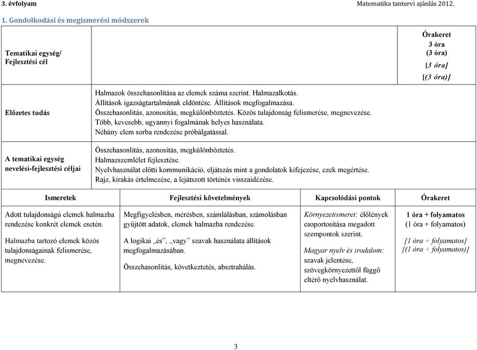 Közös tulajdonság felismerése, megnevezése. Több, kevesebb, ugyannyi fogalmának helyes használata. Néhány elem sorba rendezése próbálgatással. Összehasonlítás, azonosítás, megkülönböztetés.