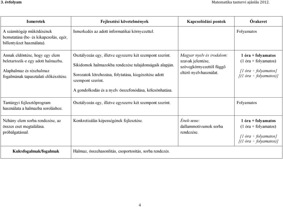 Síkidomok halmazokba rendezése tulajdonságaik alapján. Sorozatok létrehozása, folytatása, kiegészítése adott szempont szerint.