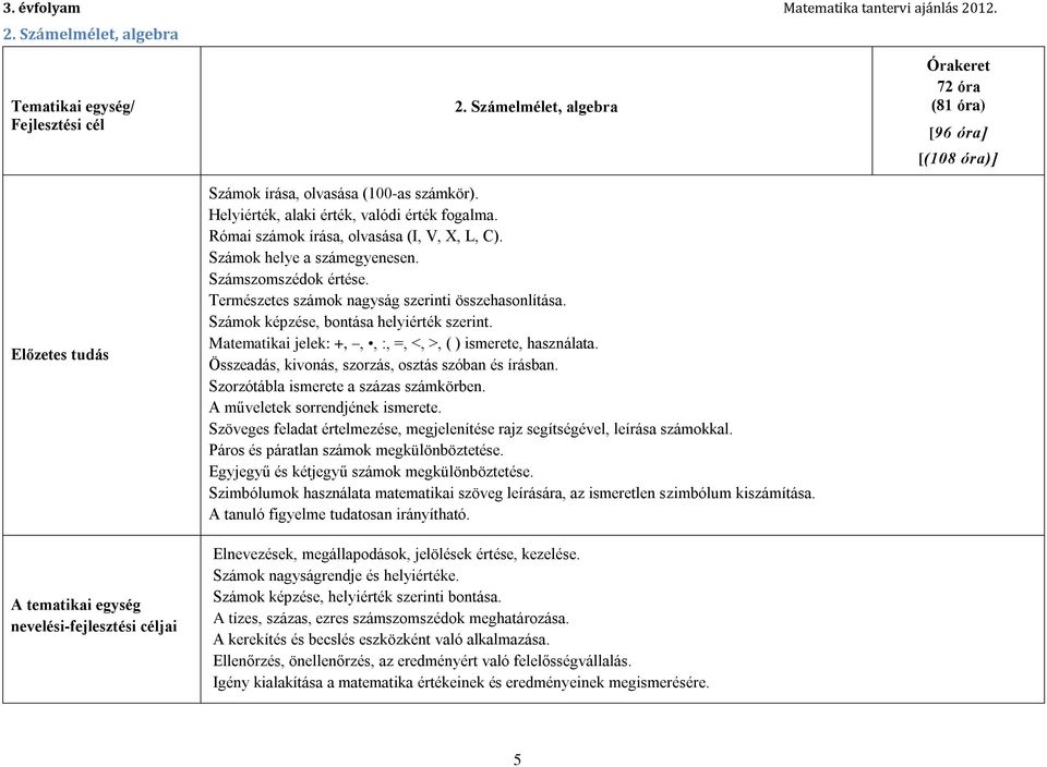 Helyiérték, alaki érték, valódi érték fogalma. Római számok írása, olvasása (I, V, X, L, C). Számok helye a számegyenesen. Számszomszédok értése. Természetes számok nagyság szerinti összehasonlítása.