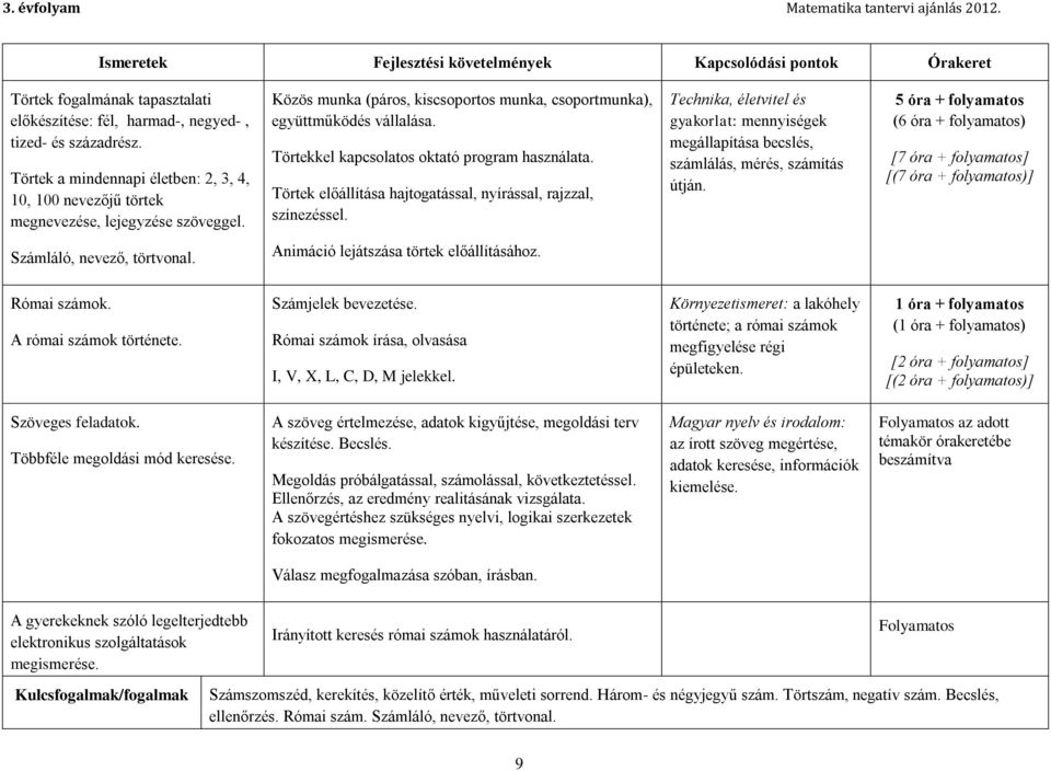 Technika, életvitel és gyakorlat: mennyiségek megállapítása becslés, számlálás, mérés, számítás útján.