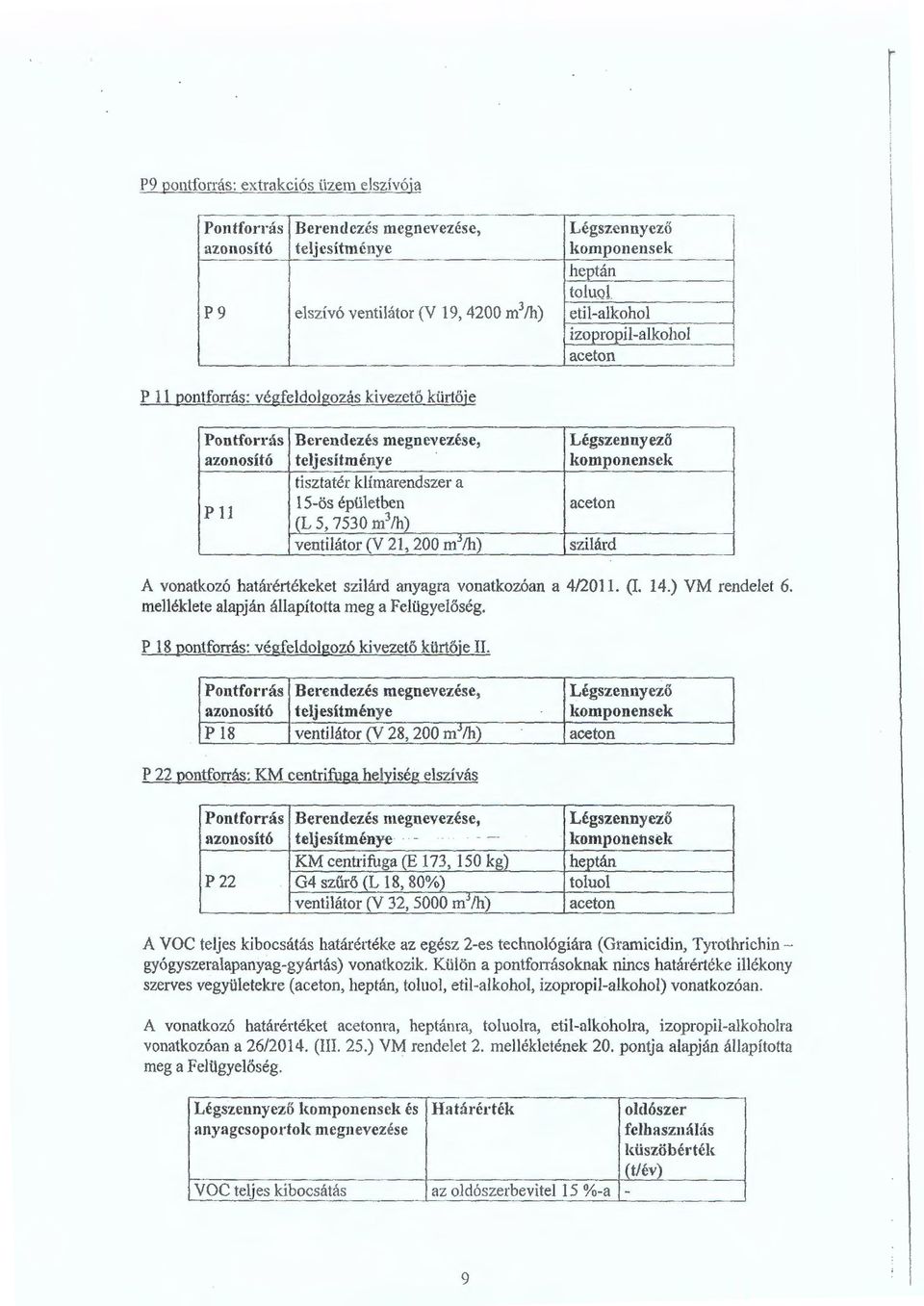 j j A vonatkozó határértékeket sziárd anyagra vonatkozóan a 4/2011. (I. 14.) VM rendeet 6. meékete aapján áapította meg a Feügyeőség. P 18 pontforrás: végfedogozó kivezető kürtője II.