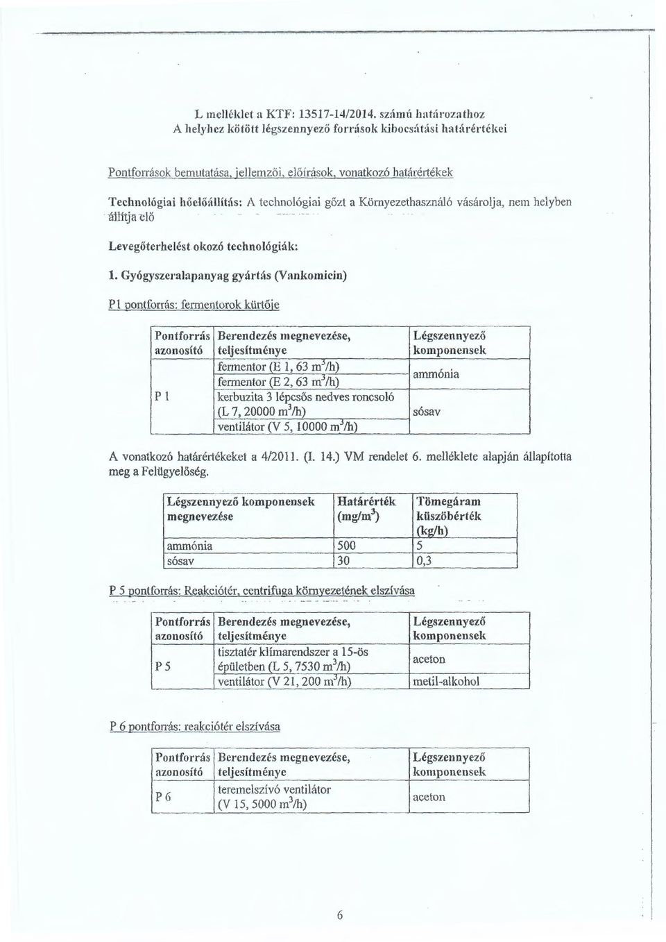 Gyógyszeraapanyag gyártás (Vankomicin) P pontforrás: fennentorok kürtöje azonosító tejesítménye komponensei( fennentor (E, 63 mj /h) fennentor (E 2, 63 m' /h) ammónia p kerbuzita 3 épcsős nedves