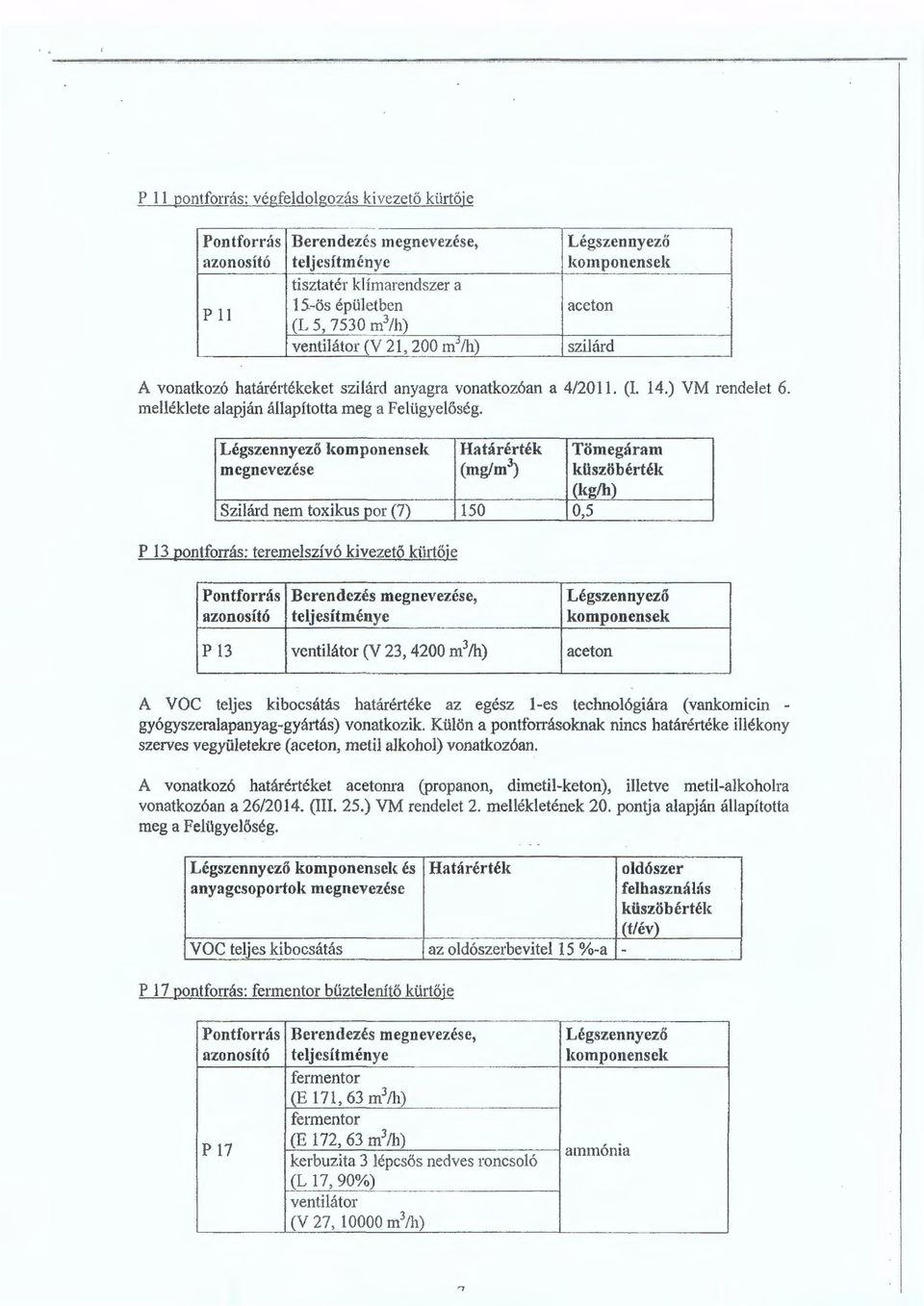 komponensek Határérték Tömegáram megnevezése (mg/m 3 ) küszöbérték (kg/h) Szi~r_Si 11em tmdkuspor (7) 150 0,5 - ---- - --- P 13 pontforrás: teremeszívó kivezető kütiője p 13 ventiátor (V 23, 4200 m 3