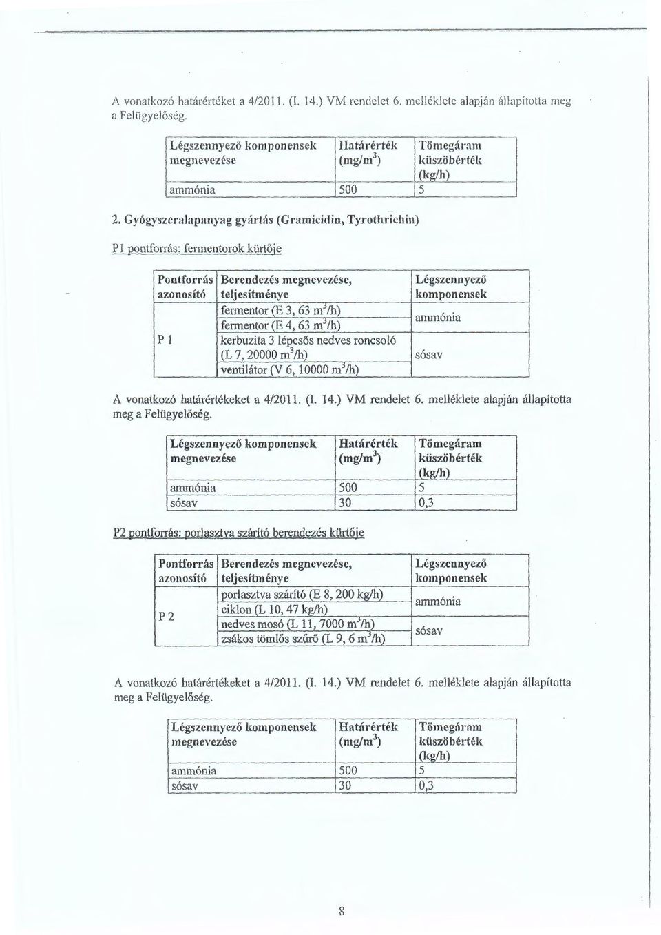 Gyógyszeraapanyag gyártás (Gramicidin, Tyrothrichin) -- P pontforrás: fennentorok kü1iőj e fermentor (E 3, 63 m'h) fermentor (E 4, 63 m' /h) ammónia P kerbuzita 3 épcsős nedves roncsoó (L 7, 20000 m