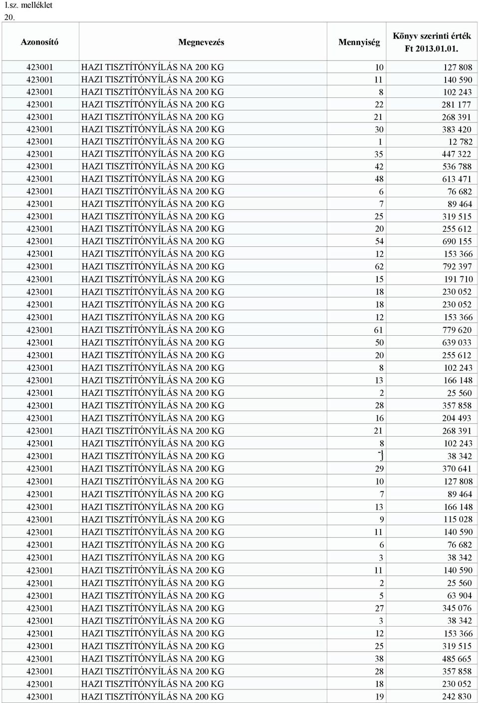 HAZI TISZTÍTÓNYÍLÁS NA 200 KG 42 536 788 423001 HAZI TISZTÍTÓNYÍLÁS NA 200 KG 48 613 471 423001 HAZI TISZTÍTÓNYÍLÁS NA 200 KG 6 76 682 423001 HAZI TISZTÍTÓNYÍLÁS NA 200 KG 7 89 464 423001 HAZI
