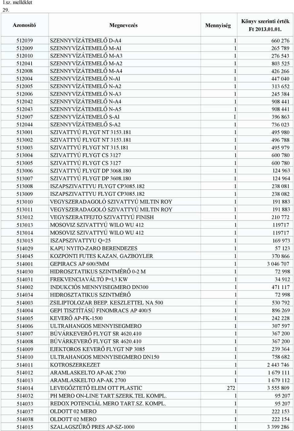 512007 SZENNYVÍZÁTEMELŐ S-Al I 396 863 512044 SZENNYVÍZÁTEMELŐ S-A2 1 736 023 513001 SZIVATTYÚ FLYGT NT 3153.181 1 495 980 513002 SZIVATTYÚ FLYGT NT 3153.181 1 496 788 513003 SZIVATTYÚ FLYGT NT 315.