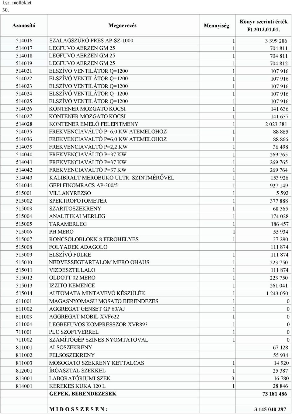 MOZGATO KOCSI 1 141 636 514027 KONTENER MOZGATO KOCSI 1 141 637 514028 KONTENER EMELŐ FELEPITMENY 1 2 023 381 514035 FREKVENCIAVÁLTÓ P=6,0 KW ATEMELOHOZ 1 88 865 514036 FREKVENCIAVÁLTÓ P=6,0 KW