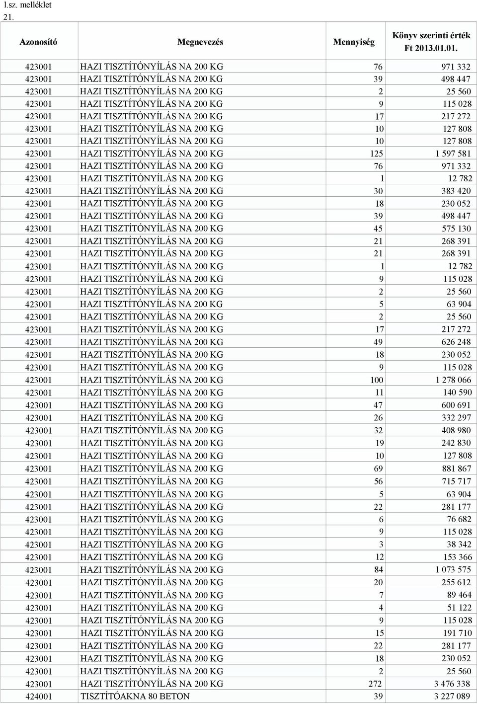 HAZI TISZTÍTÓNYÍLÁS NA 200 KG 30 383 420 423001 HAZI TISZTÍTÓNYÍLÁS NA 200 KG 39 498 447 423001 HAZI TISZTÍTÓNYÍLÁS NA 200 KG 45 575 130 423001 HAZI TISZTÍTÓNYÍLÁS NA 200 KG 21 268 391 423001 HAZI