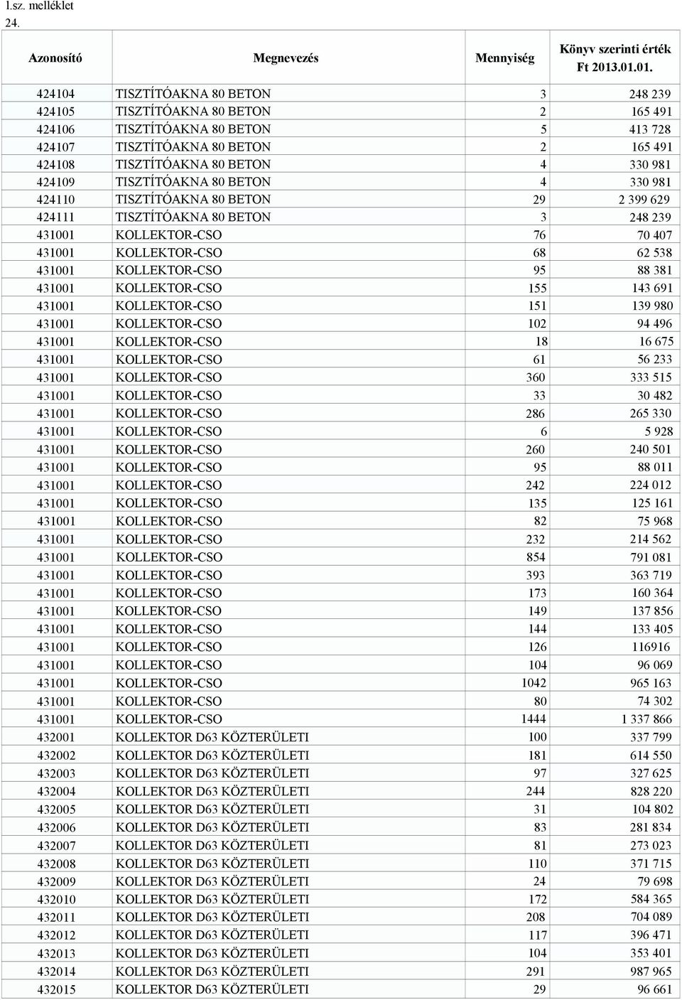 KOLLEKTOR-CSO 95 88 381 431001 KOLLEKTOR-CSO 155 143 691 431001 KOLLEKTOR-CSO 151 139 980 431001 KOLLEKTOR-CSO 102 94 496 431001 KOLLEKTOR-CSO 18 16 675 431001 KOLLEKTOR-CSO 61 56 233 431001